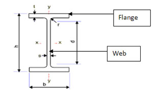 H Beam Size And Weight Chart Pdf